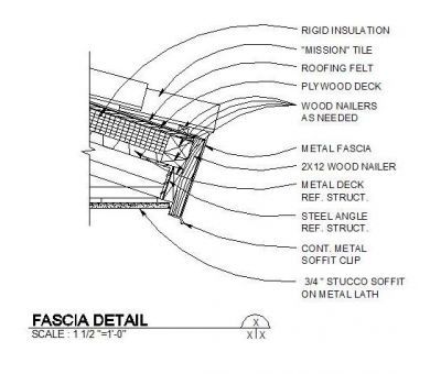 Dettaglio fascia 01