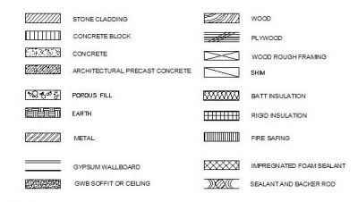 Materials Legend