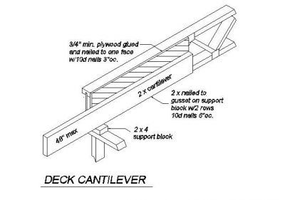 Deck Cantilever 