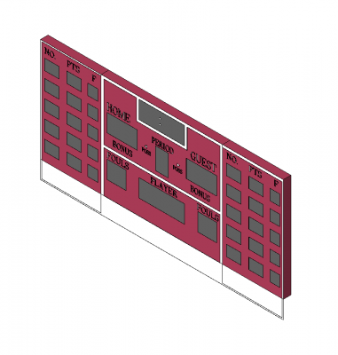 Scoreboard RFA model