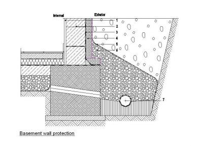 Basement wall protection detail dwg 