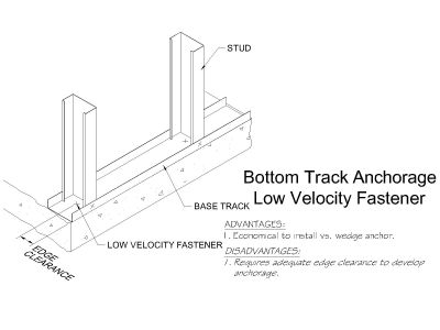 Free AutoCAD 2D Editable Drawings for Bottom-track-anchorage-low-velcocity-fastener (1)