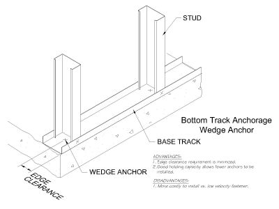 Free AutoCAD 2D Editable Drawings for Bottom-track-anchorage-wedge-anchor (1)
