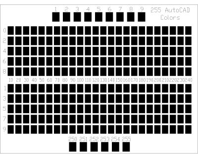 Free Drawing of Patern of Chroma Colors in AutoCAD