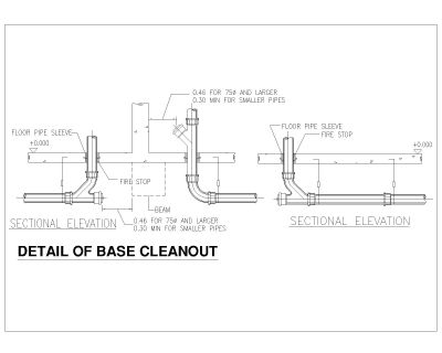 DETAIL OF BASE CLEANOUT with Elevation CAD Block – DWG AutoCAD Editable Drawing (Free Download)