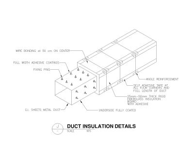 DUCT INSULATION DETAILS CAD Block – DWG AutoCAD Editable Drawing (Free Download)