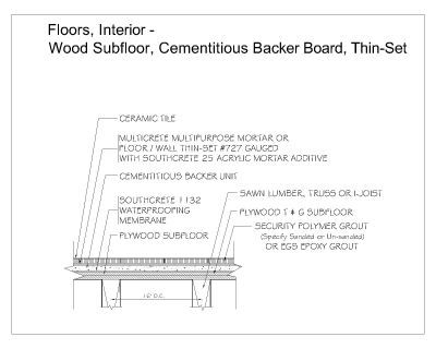 Floors Interior- Wood Subfloor Cementitious Backer Board Thin Set