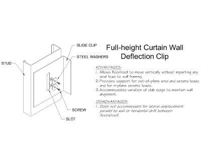 Free AutoCAD 2D Editable Drawings for Full-height-curtain-wall-deflection-clip