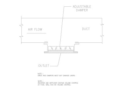 Grill Connection with Grills CAD Block – DWG AutoCAD Editable Drawing (Free Download)
