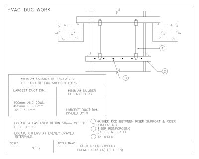 HVAC DUCTWORK DUCT RISER SUPPORT-1 CAD Block – DWG AutoCAD Editable Drawing (Free Download)