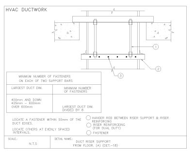 HVAC DUCTWORK DUCT RISER SUPPORT (2) CAD Block – DWG AutoCAD Editable Drawing (Free Download)