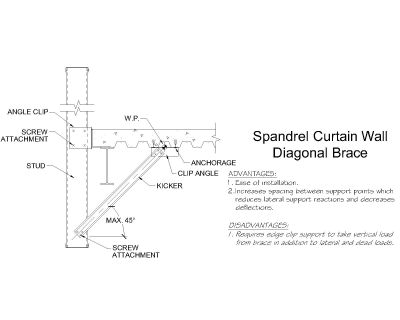 Free AutoCAD 2D Editable Drawings for Spandrel-curtain-wall-diagonal-brace 