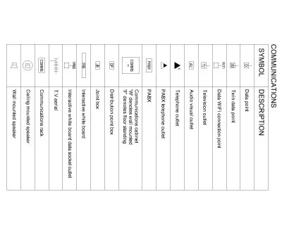Free AutoCAD Drawing of SYMBOLS - COMMUNICATION with Descrptions
