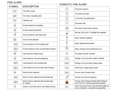 Free AutoCAD Drawing of SYMBOLS - FIRE ALARAM 2- with Descrptions