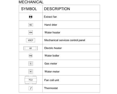Free AutoCAD Drawing of SYMBOLS - MECHANICAL with Descrptions