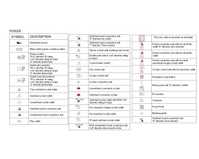 Free AutoCAD Drawing of SYMBOLS - POWER with Descrptions