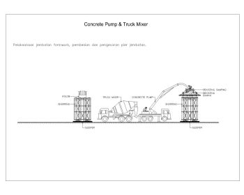 Concrete Pump & Truck Mixer-Model