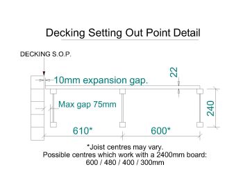 Decking Setting out Point Detail .dwg