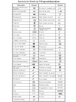 Symbols for Electrical Fittings and Applications