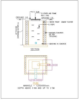 Foundation drawing water line drawing