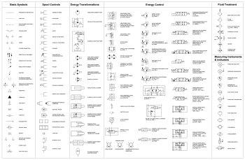 Circuito hidráulico colección de símbolos CAD dwg