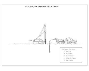 Machinery-BOR PILE,EXCAVATOR &TRUCK MIXER-Model