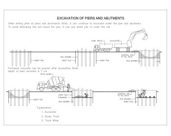 Machinery-EXCAVATION OF PIERS AND ABUTMENTS