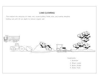 Machienry-LAND CLEARING-Model
