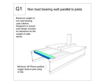 Non load bearing wall parallel to joists .dwg