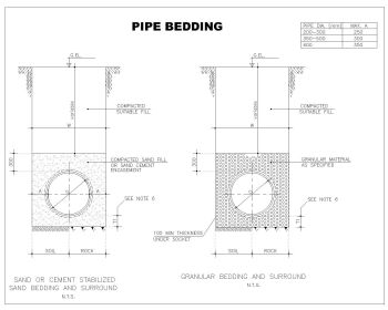 PIPE BEDDING
