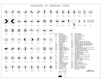 STANDARD OF WARNING SIGNS