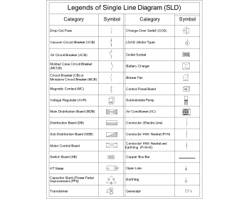 Legends of  Single Line Diagram