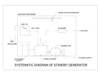 Systematic Diagram of Standby Generator .dwg