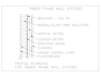 Timber Frame Wall System .dwg