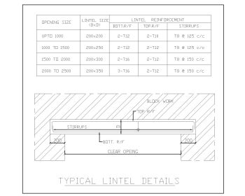 Typical Lintel Details .dwg