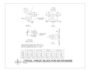 Typical Thrust Block for Water Mains .dwg