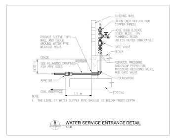 Water Service Entrance Detail .dwg 