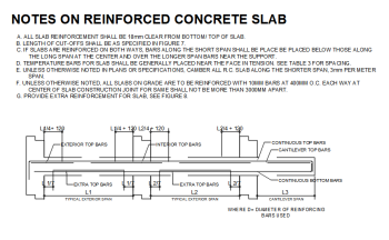 AutoCAD download Reinforced Concrete Slab DWG Drawing