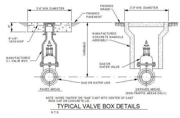 Mécanique - typique Valve Box Détails