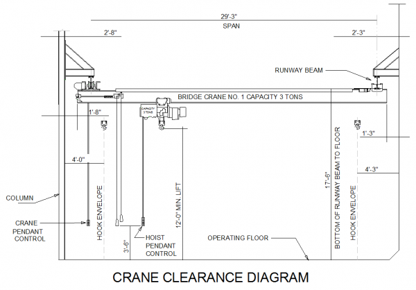 Crane clearance diagram