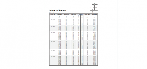 AutoCAD download Universal I-beams Sizes Wide Flanges 2 DWG Drawing