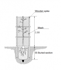 Detalhes da CAD da proteção da árvore