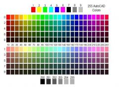 Modelo de cores do AutoCAD 255