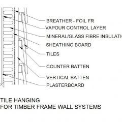 Tile Suspension pour bois Cadre mur