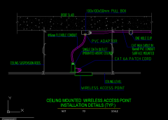 CEILING MOUNTED WIRELESS ACCESS POINT INSTALLATION DETAILS