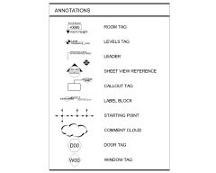 Free AutoCAD 2D Editable Drawings for ANNOTATIONS LEGENDS