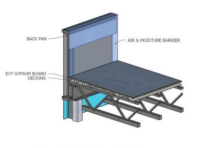 Parapet Roof Detail sketchup model