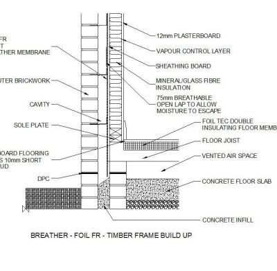 Breather Foil - Il telaio in legno si accumula dwg