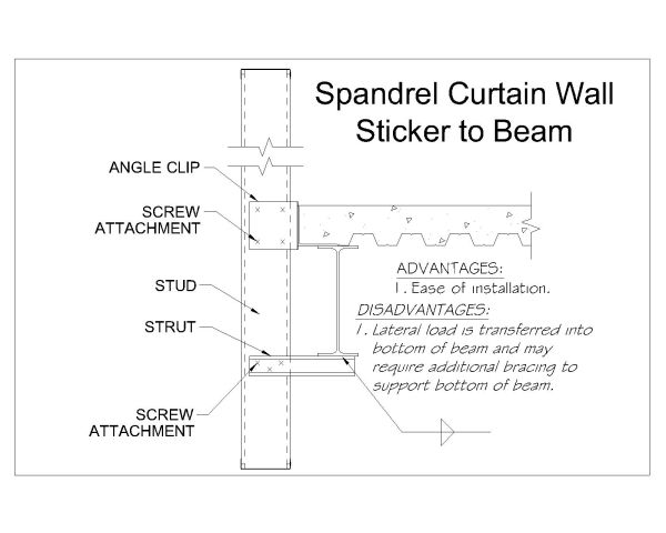 Free AutoCAD 2D Editable Drawings for Spandrel Curtain Wall Sticket to Beam
