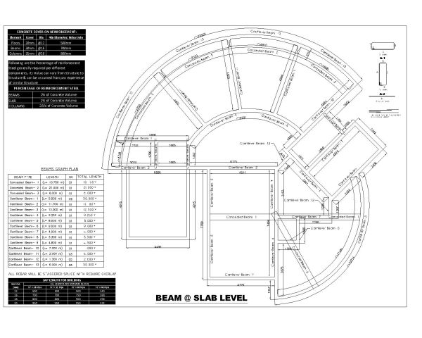 Free AutoCAD 2D Editable Drawings for Structural Plan for Round Beam Details
